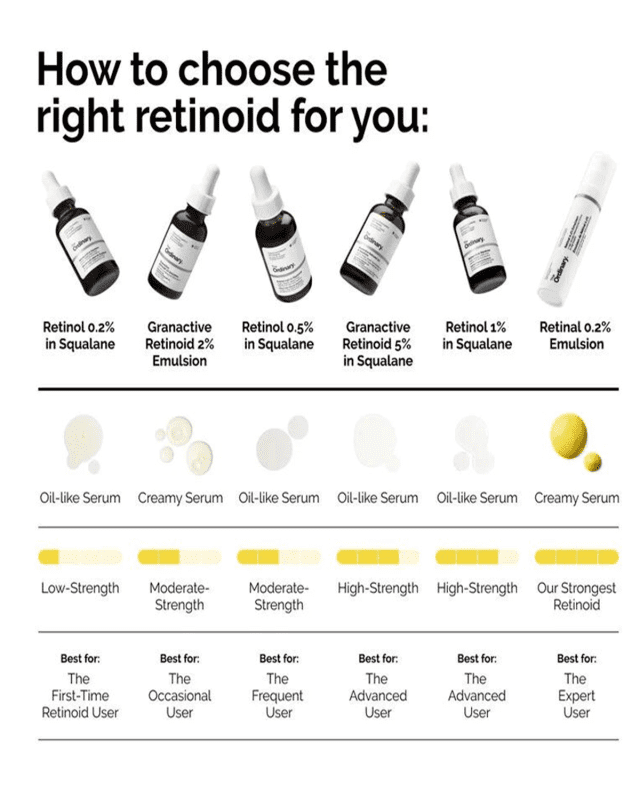 The Ordinary Retinol 0.2% in Squalane