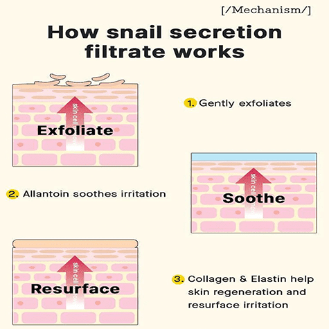 Cosrx Advanced Snail 96 Mucin Power Essence