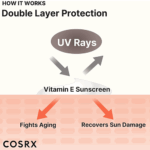 Cosrx Vitamin E Vitalizing Sunscreen SPF 50 50ml