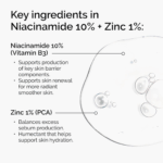 The Ordinary Niacinamide 10% +Zinc 1% 60ml