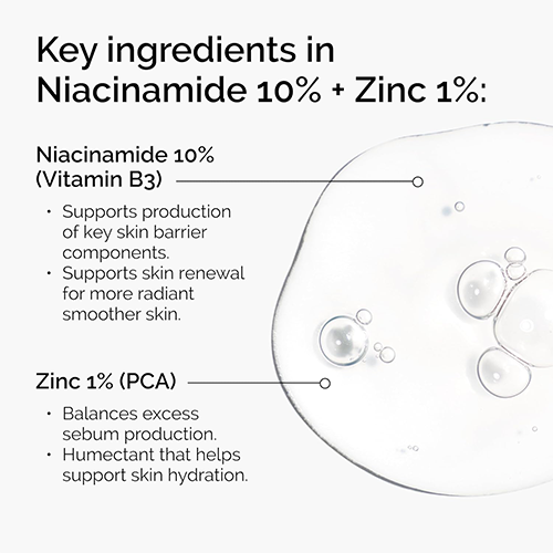 The Ordinary Niacinamide 10% +Zinc 1% 60ml